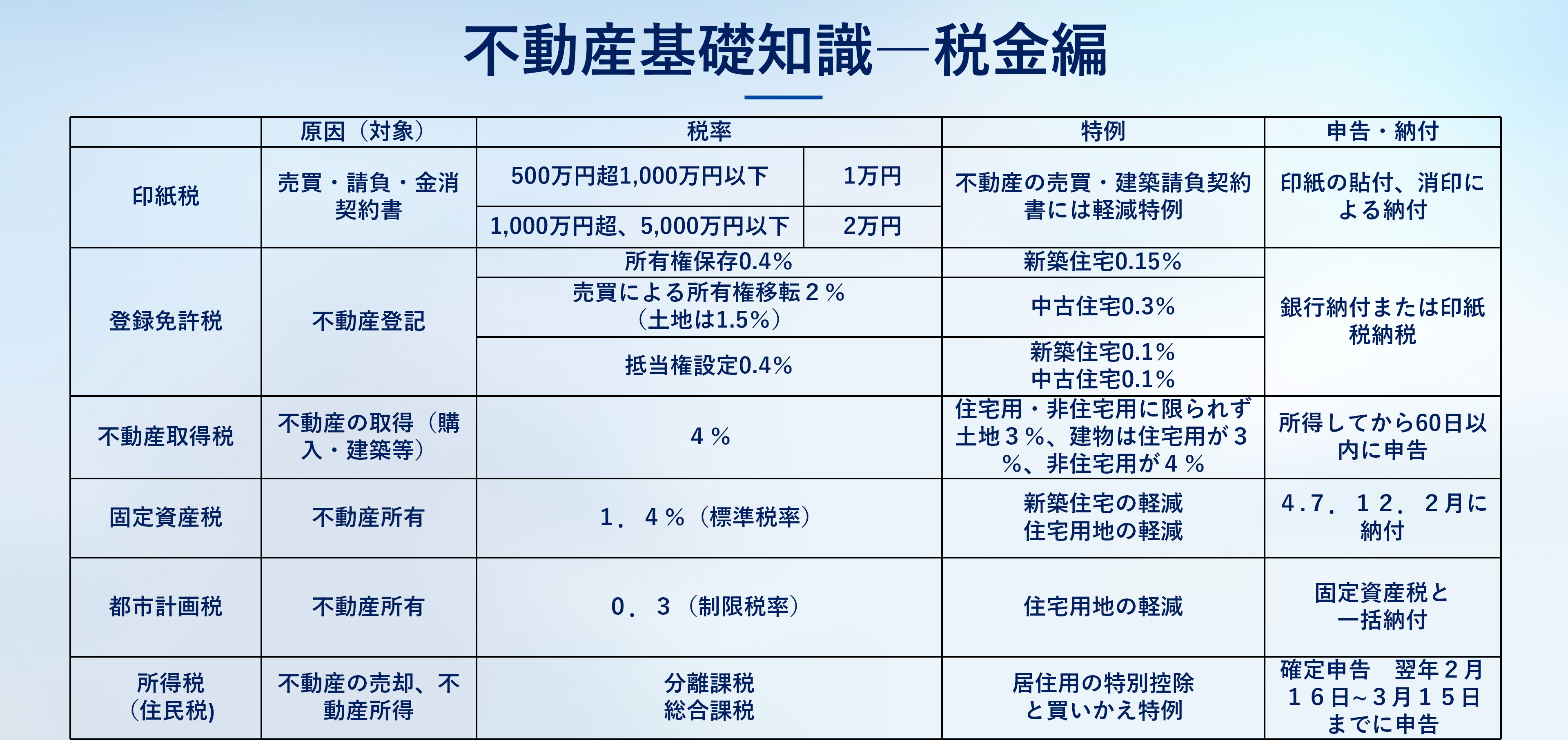 yonah様【卸】第２弾(在庫不足分-¥500) 国内 10/20 発売】UNDER COVER「高橋盾」とBAPE「NIGO」が手掛け